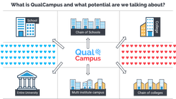 QualCampus