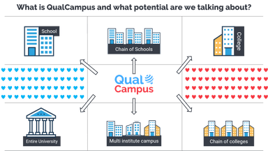 QualCampus logo